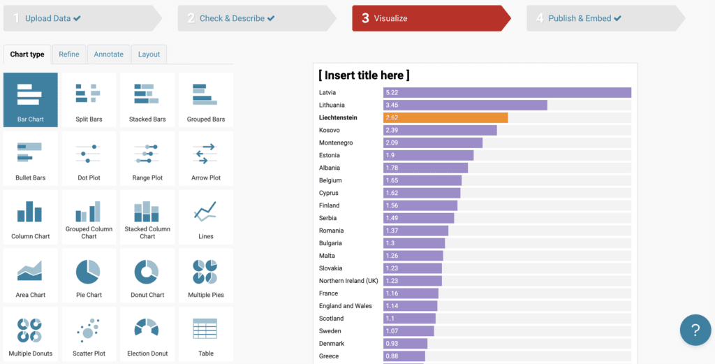 Datawrapper chart editor showing chart type options and a horizontal bar chart