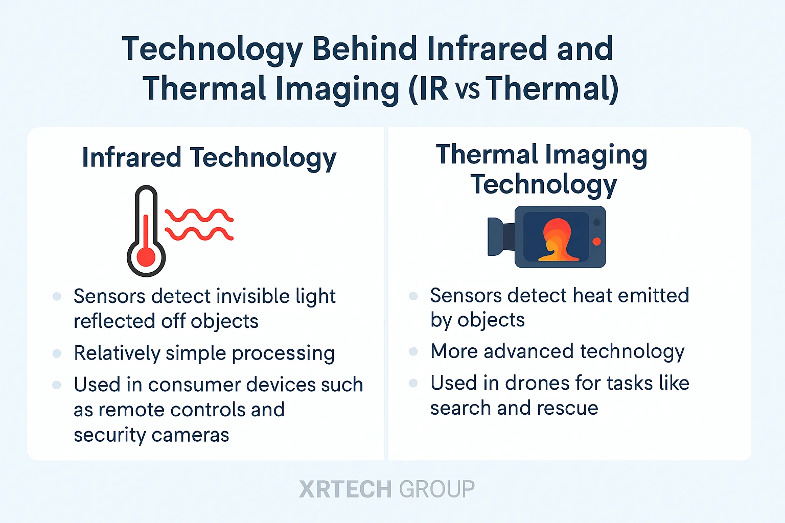 technology in thermal and infrared
