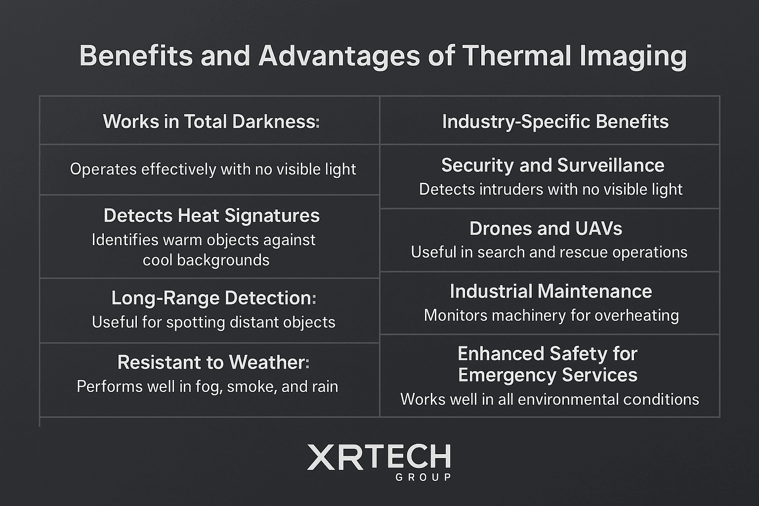 thermal-imaging-advantages
