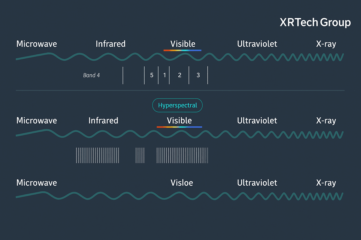 bands-multispectral-vs-hyperspectral