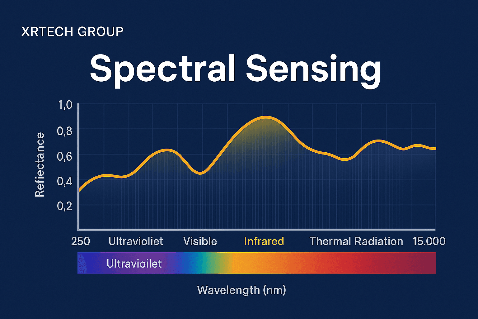 spectral-sensing-wave-lengths-hyperspectral-imaging