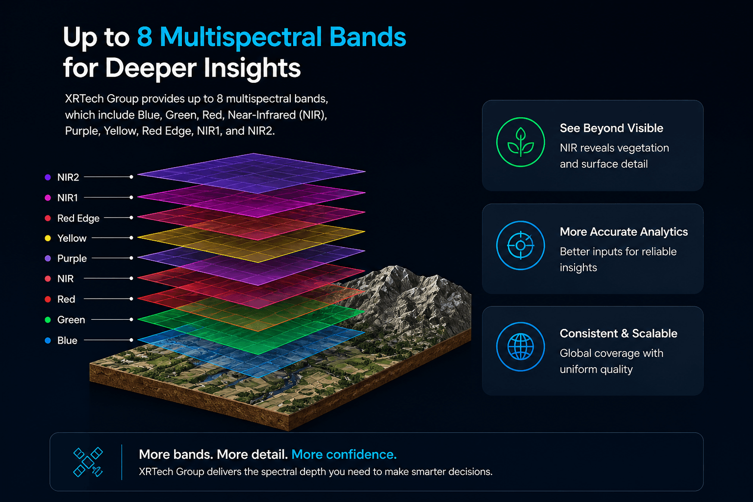 Multispectral-imagery-Xrtech-group