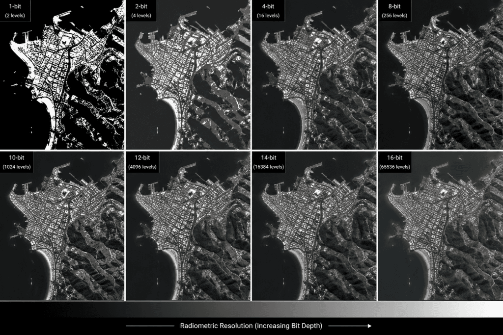 4 Types of Satellite Imagery Resolution Explained | XRTech