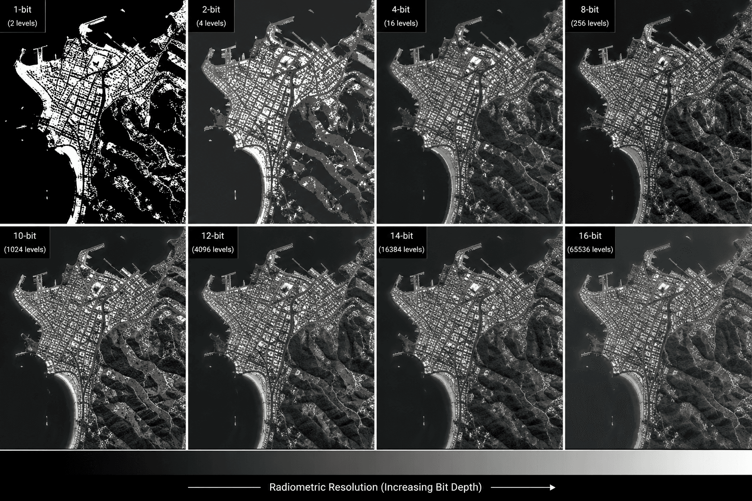 Radiometric resolution