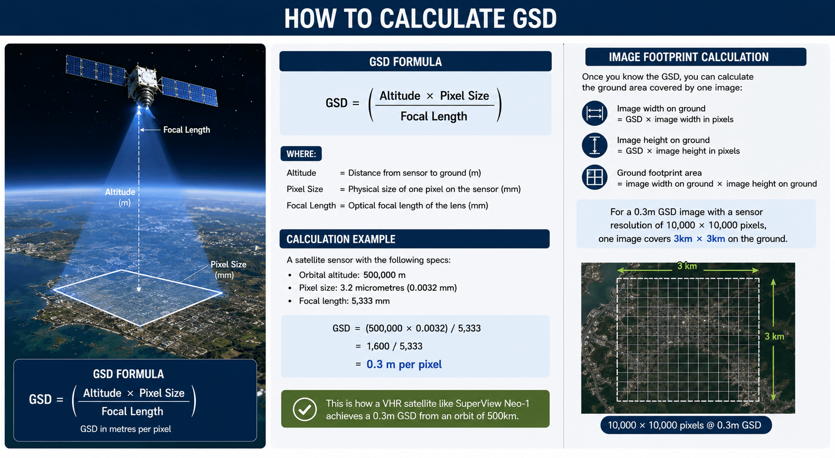 calculate-GSD-ground-sample-distance